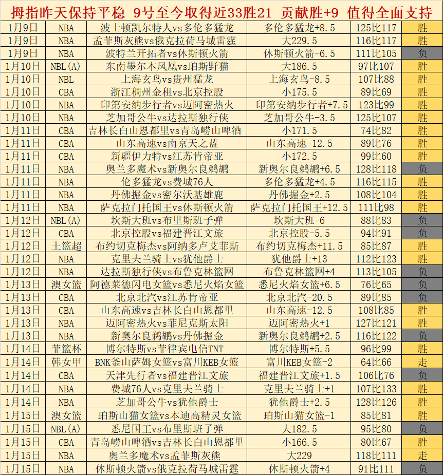 太阳急速交,易杜兰特,形势堪忧,博鱼体育官网,博鱼体育app,博鱼体育APP下载