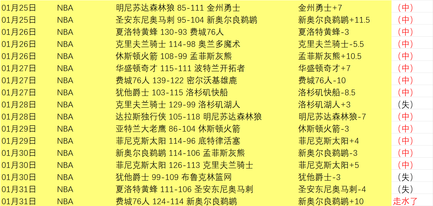 昨夜激战,厄德尔能否,一鸣惊人,博鱼体育官网,博鱼体育app,博鱼体育APP下载