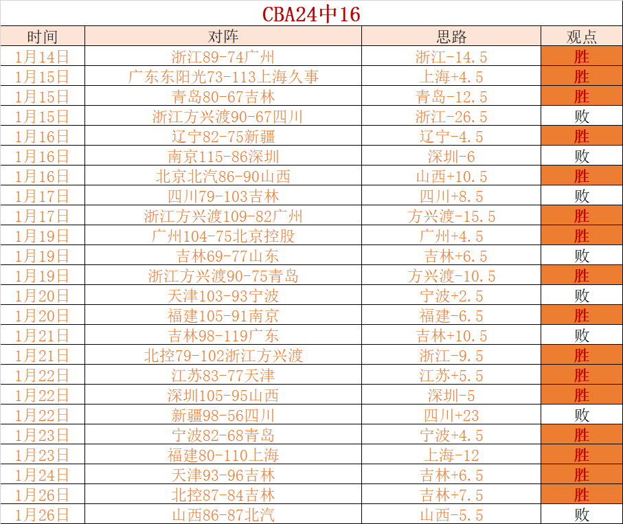 纽卡创纪录,首夺英联杯,冠军,博鱼体育官网,博鱼体育app,博鱼体育APP下载