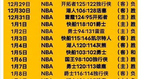 《揭秘！曼城豪掷4.08亿镑工资，未来或加大瘦身力度》