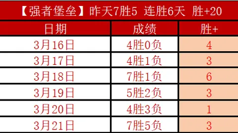 石家庄市民健身意识增强：羽毛球热潮持续发酵