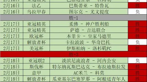 泡椒变酱！四大指标刷新10年最低，费城遭遇其强势冲击！